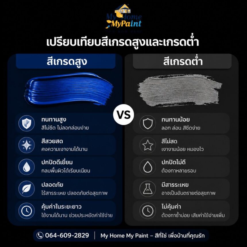 สีเกรดต่ำ 